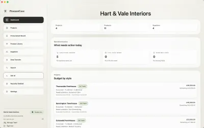 ProcureCore dashboard with what needs action today and each project's budget by style
