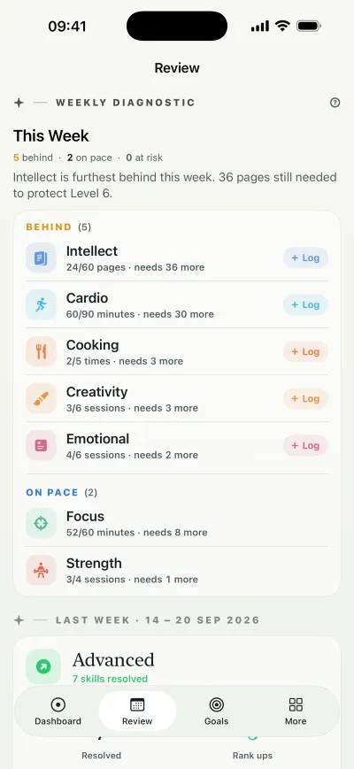 Mythos Log weekly review