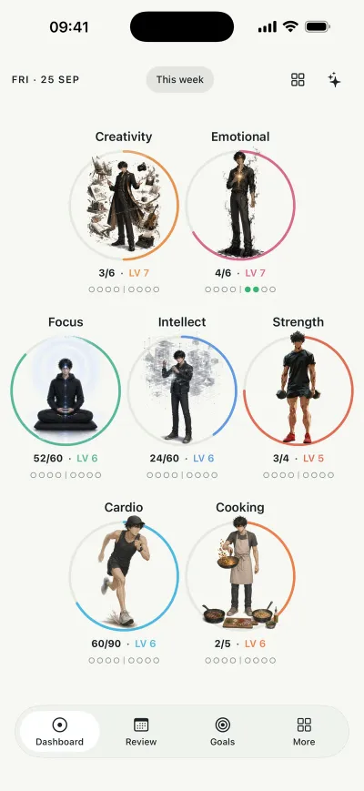 Mythos Log dashboard with skill rings for creativity, focus, strength and more