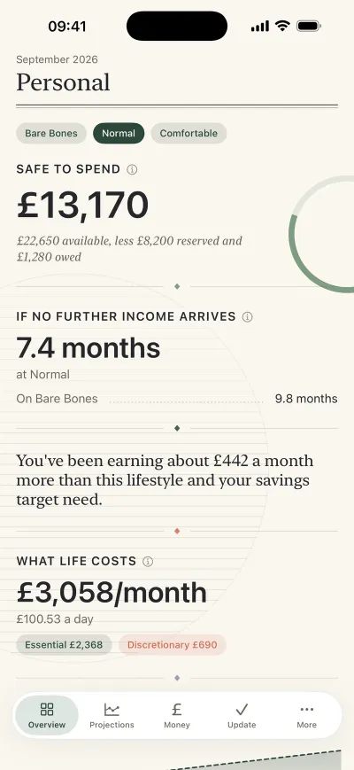 CuratedLedger overview showing safe to spend, runway if no further income arrives, and what life costs