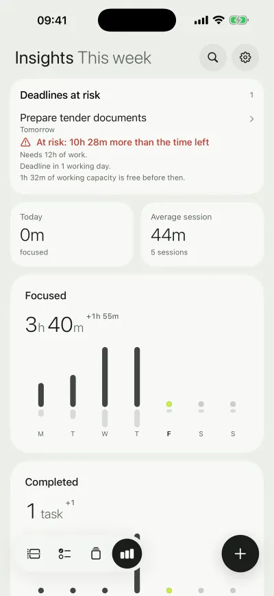 concinnity insights view